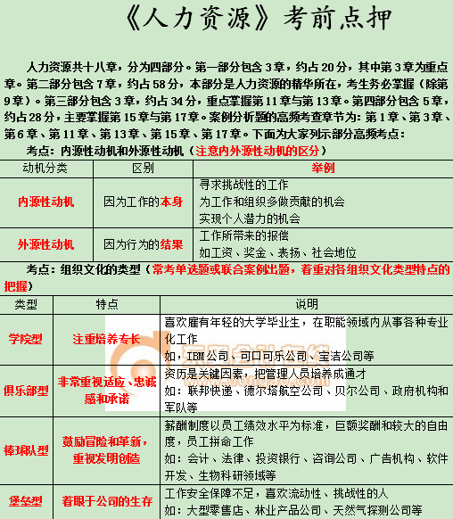 中級經(jīng)濟(jì)師《人力資源》考前點(diǎn)押