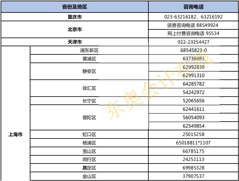 2019初級會計