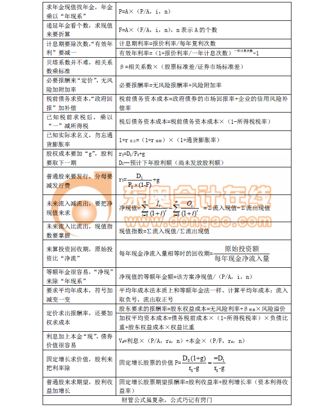 中級會計記憶方法