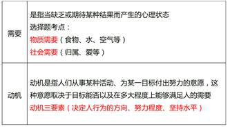 需要和動機的概念 需要和動機的概念
