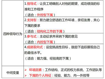 路徑—目標(biāo)理論中四種領(lǐng)導(dǎo)行為 路徑—目標(biāo)理論中四種領(lǐng)導(dǎo)行為