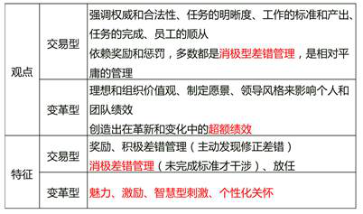 交易型和變革型領(lǐng)導(dǎo)理論 交易型和變革型領(lǐng)導(dǎo)理論