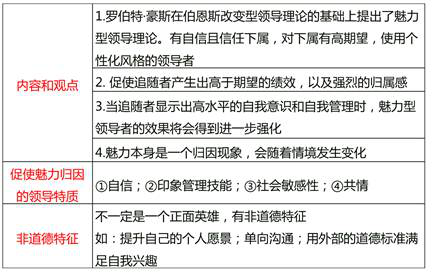 魅力型領(lǐng)導(dǎo)理論 魅力型領(lǐng)導(dǎo)理論
