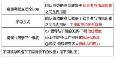 權(quán)變理論 權(quán)變理論