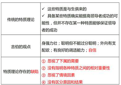 特質(zhì)理論 特質(zhì)理論