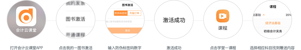 贈送領取方式