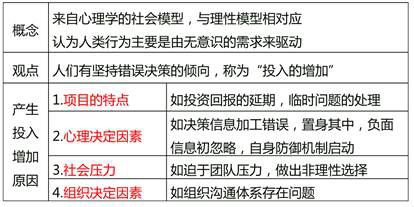 社會模型 社會模型