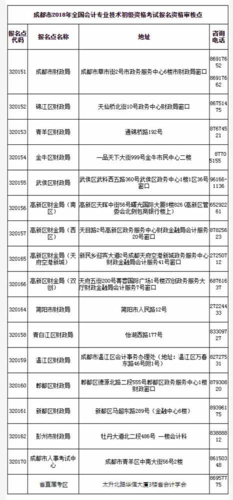 成都初級會計領取