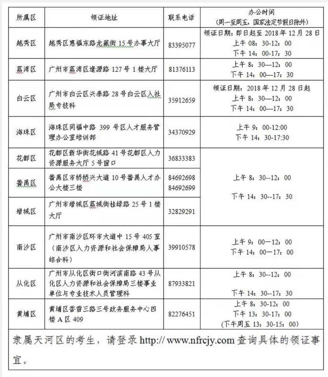 廣州初級(jí)會(huì)計(jì)