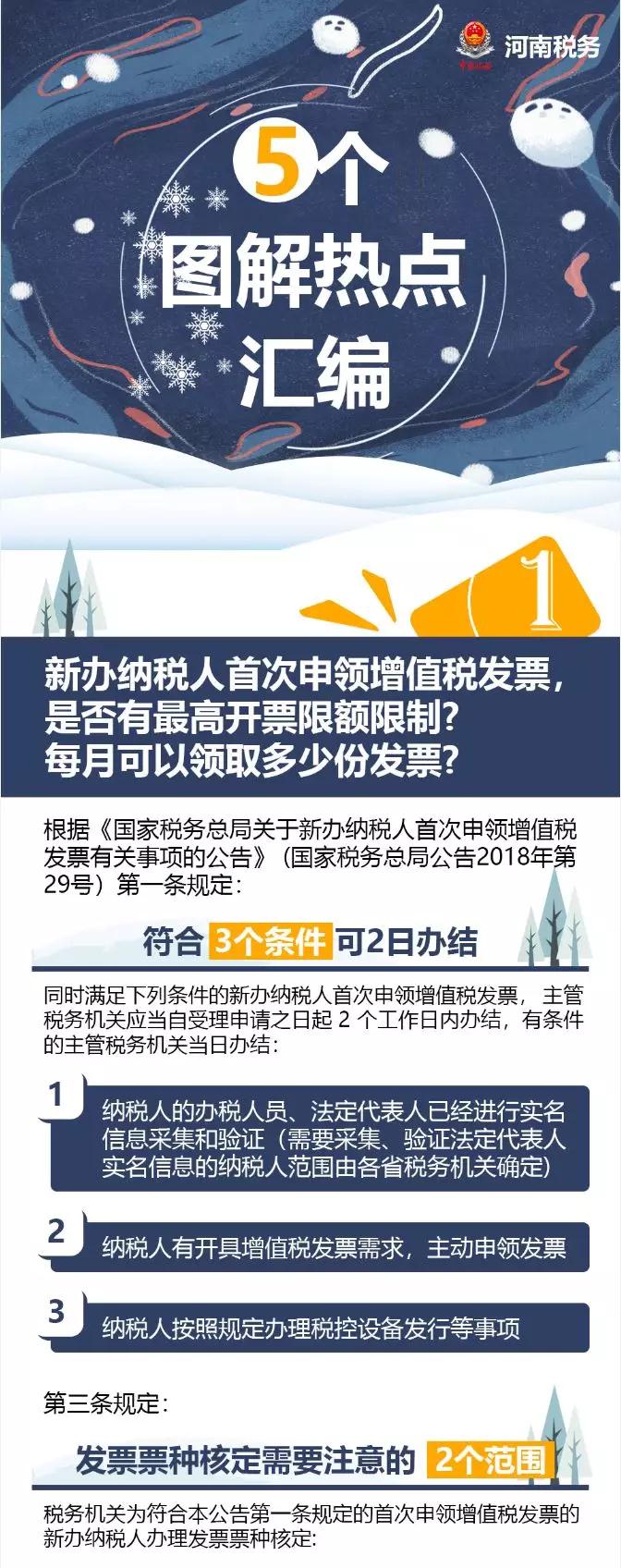 稅務師近期熱點問題