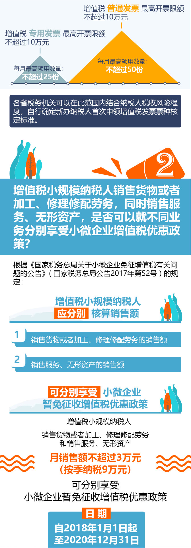 小微企業暫免征收增值稅優惠政策