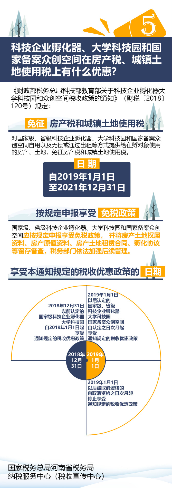 大學科技園和國家備案眾創空間自用提供給在孵對象使用免征房產稅