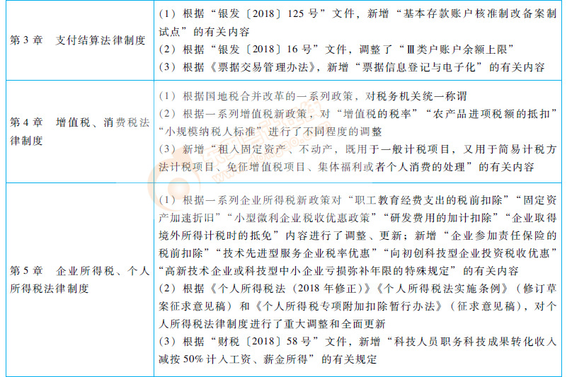 2019初級會計經濟法基礎教材變化