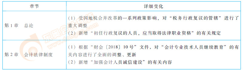 初級會計經濟法基礎教材變化