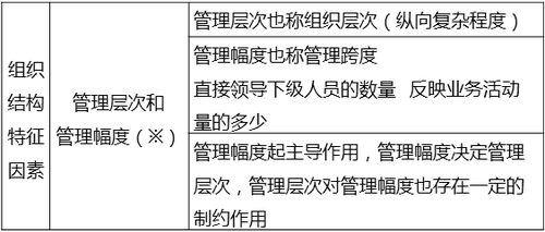 組織結構特征因素 組織結構特征因素