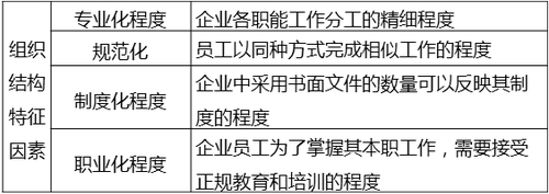 組織結構設計的主要參數 組織結構設計的主要參數