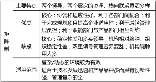 矩陣制 矩陣制