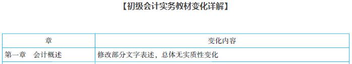 初級會計師學習