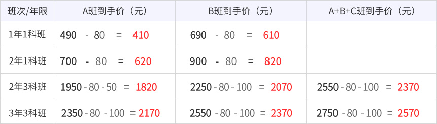 中級會計職稱網課價格調整
