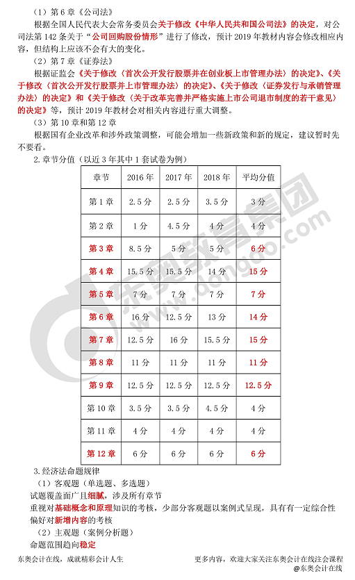 2019年注冊會計師《經(jīng)濟法》