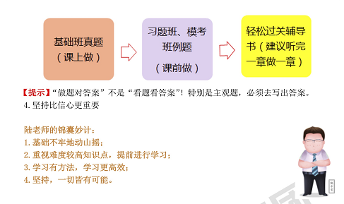 注冊會計師經(jīng)濟法
