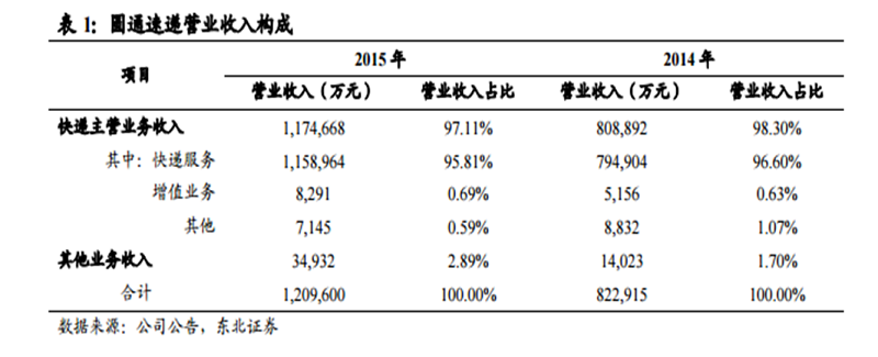 稅務師會計的監督