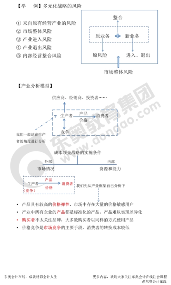 注冊(cè)會(huì)計(jì)師戰(zhàn)略