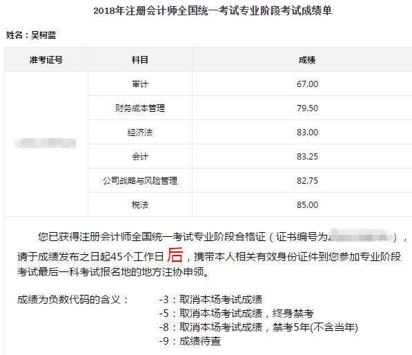 注會(huì)專業(yè)階段成績(jī)單