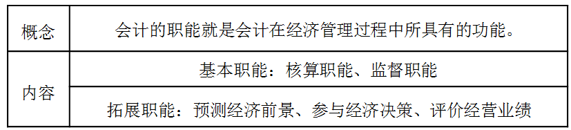 稅務師：會計的職能