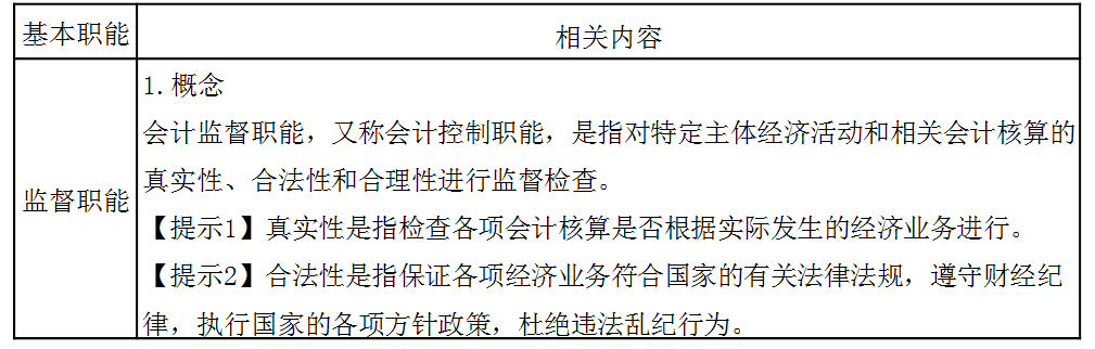 稅務(wù)師：會(huì)計(jì)的監(jiān)督職能