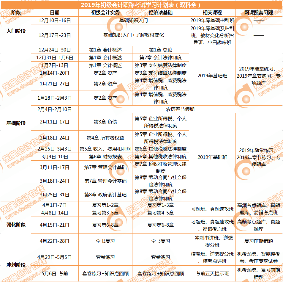 初級會計備考計劃曝光！速看！