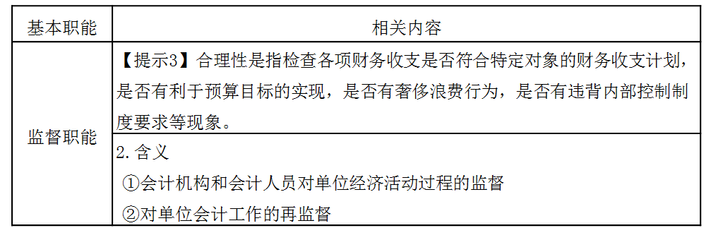 稅務師：會計的核算職能