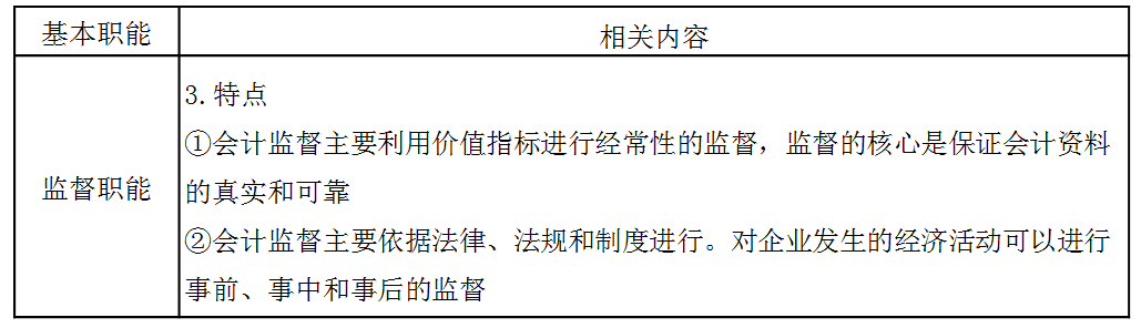 稅務師：會計的基本職能