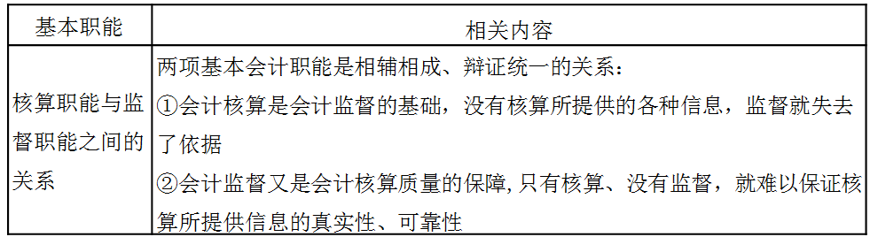 稅務師：會計的監督職能