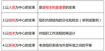 組織變革的方法