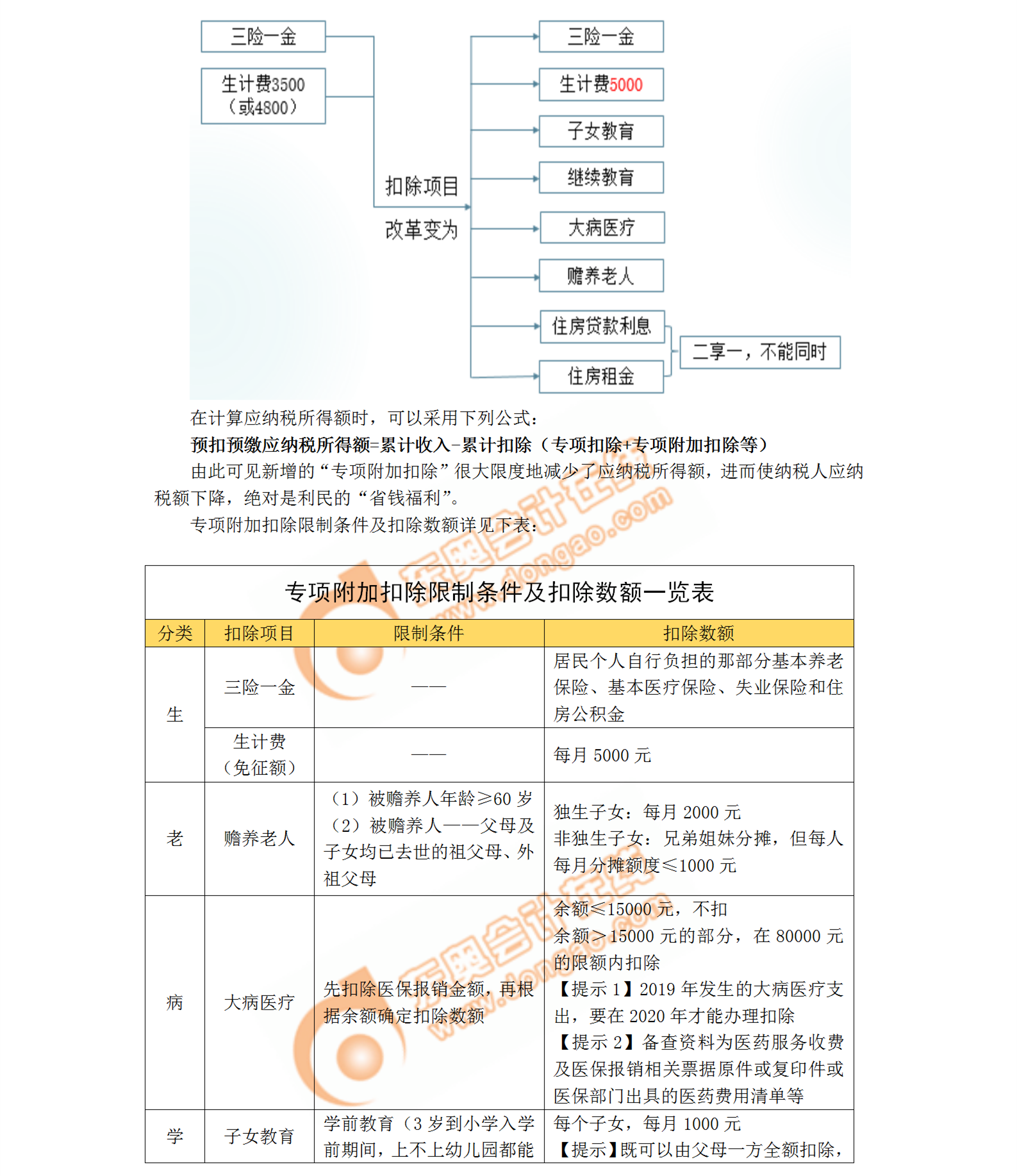 cpa個稅