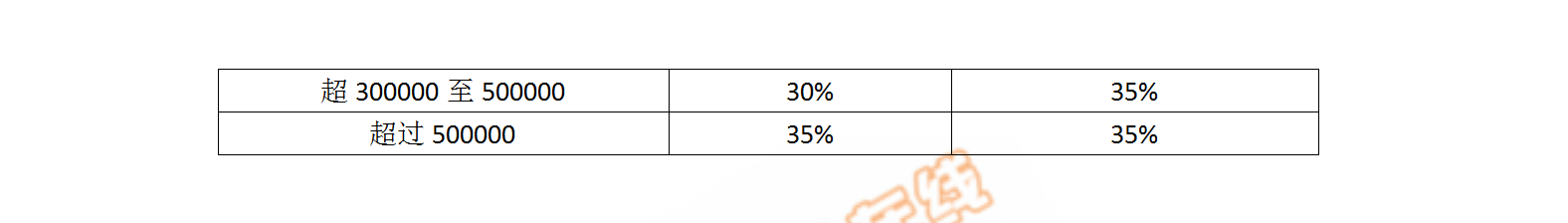 cpa個稅解讀