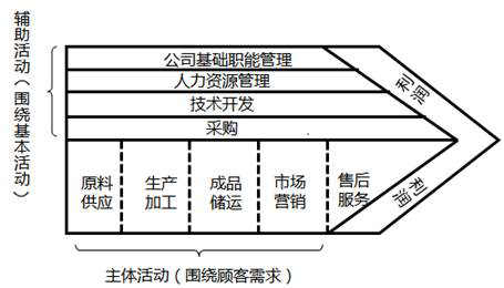 難以復制性