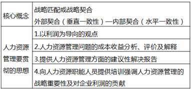 戰略性人力資源管理的概念及其內涵
