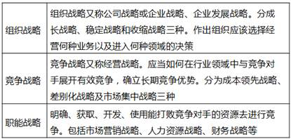 戰略管理的三個層次 戰略管理的三個層次