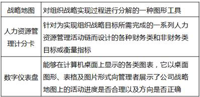 戰略性人力資源管理的三大工具 戰略性人力資源管理的三大工具