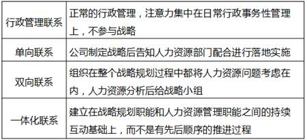 人力資源管理與戰略規劃之間的聯系