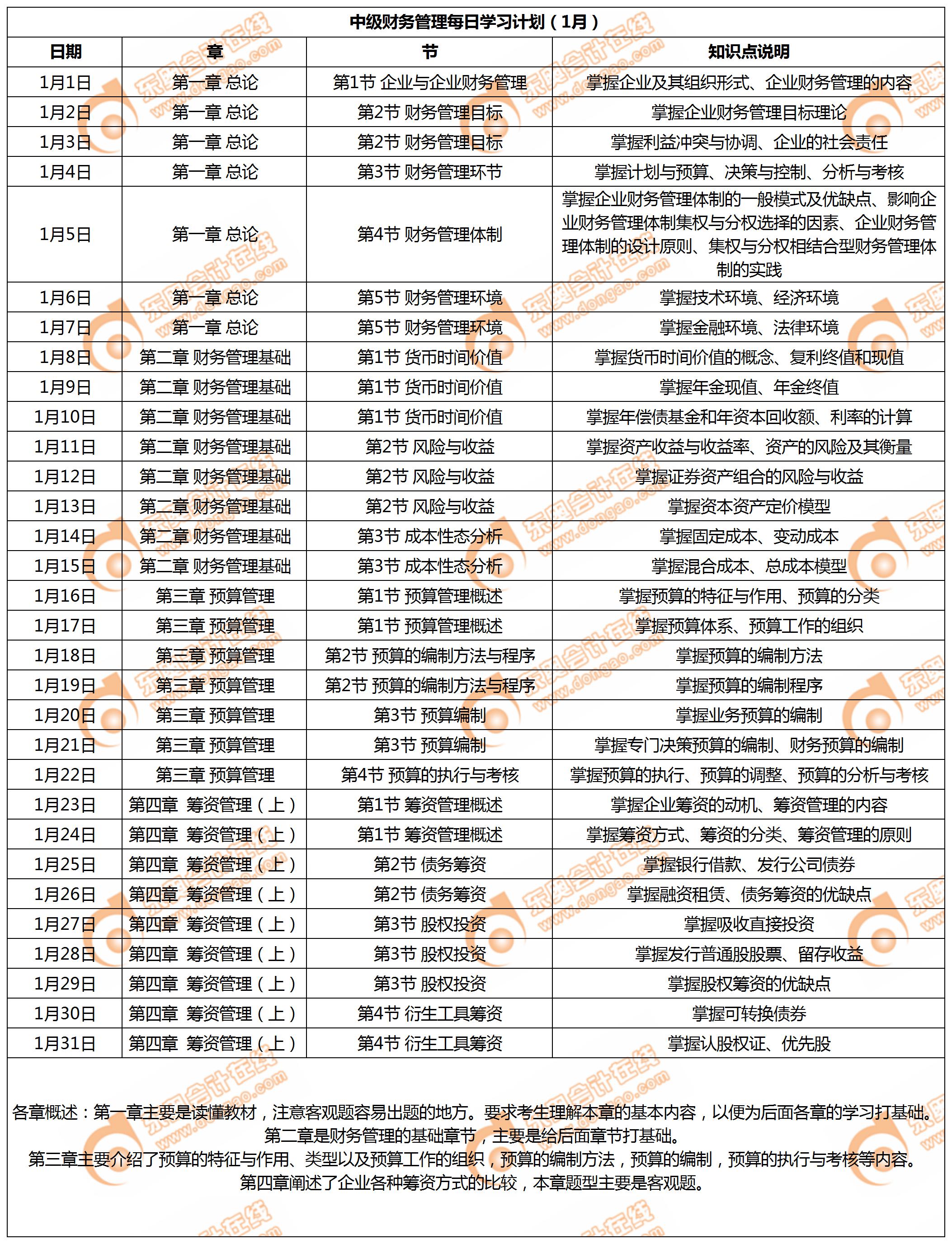 中級財務管理學習計劃表
