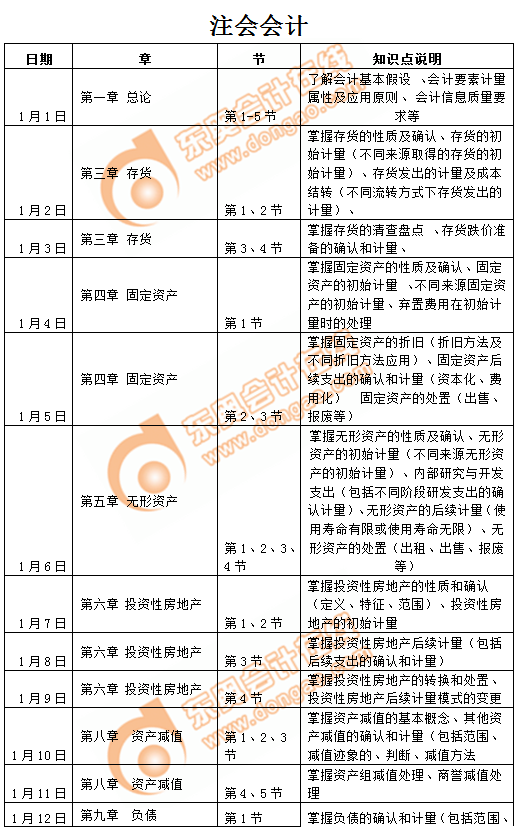 注會會計