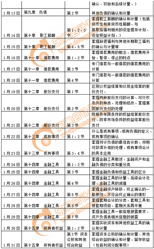 注冊會計師會計