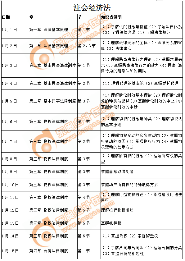 注會經(jīng)濟(jì)法