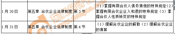 cpa經(jīng)濟(jì)法科目