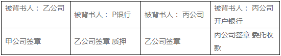初級會計職稱考試