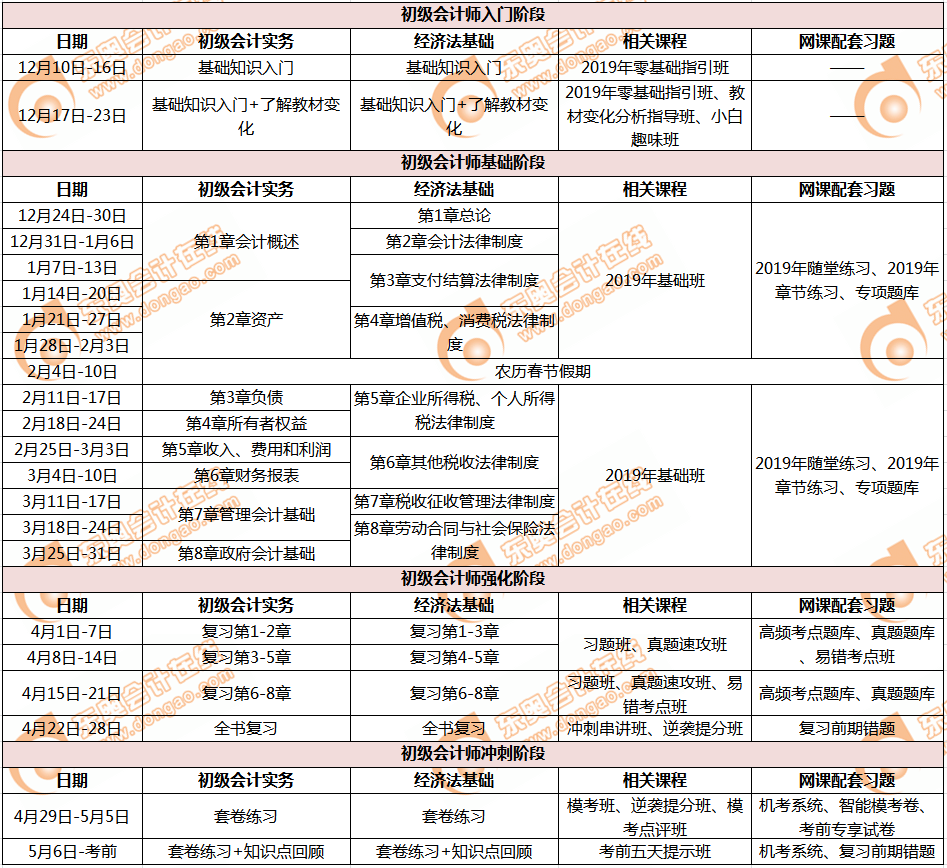 初級會計職稱學(xué)習(xí)計劃