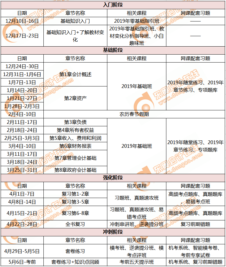 初級會計實務學習計劃 初級會計實務學習計劃